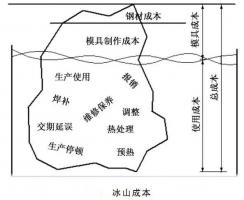延遲壓鑄模具的使用壽命，可以幫助壓鑄公司節(jié)...